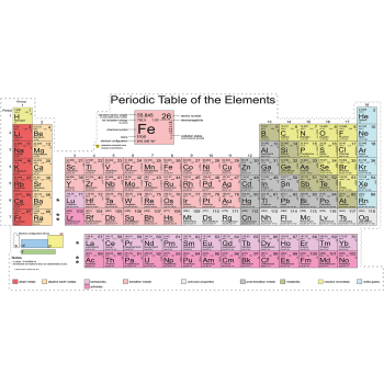 Periodic Table of Elements 90 Inch